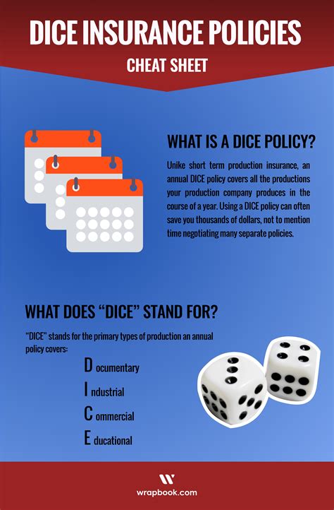 dice insurance definition